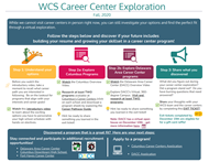 Career Center Exploration document