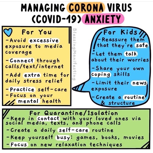 Managing Coronavirus Graphic